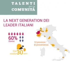 infografica partecipanti talenti e comunità con % donne, province di provenienza, età
